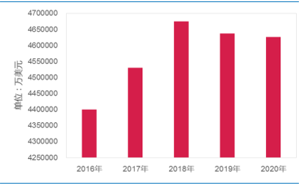 2017年全球IDC、光(guāng)器件、100G及400G数通模块市场预测